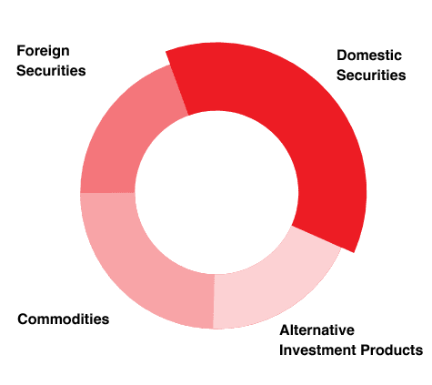 chart diagram